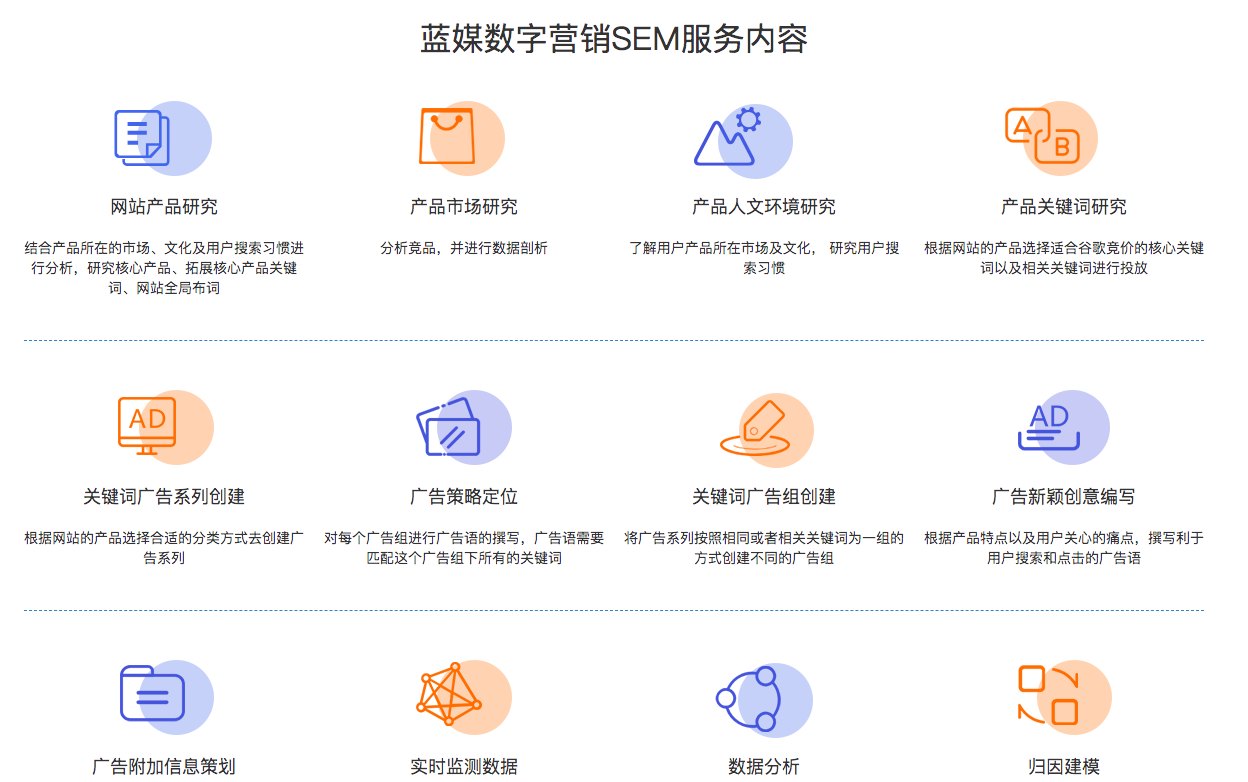 LanMigo蓝媒,谷歌Google广告